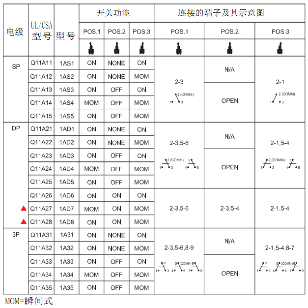 1A係列防水紐子開關（guān）功能